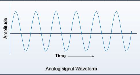 Analog Signal Waveform