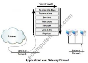 application layer gateway service