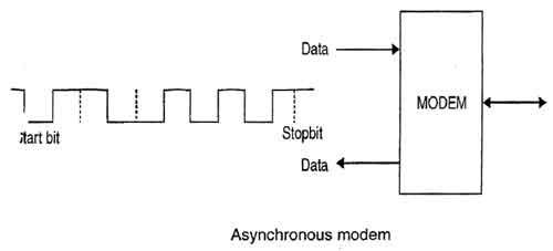 Asynchronous Modem