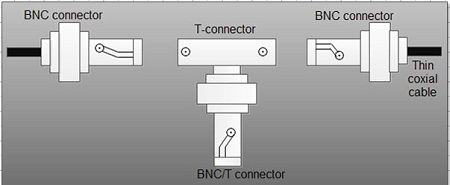 BNC and T Connector