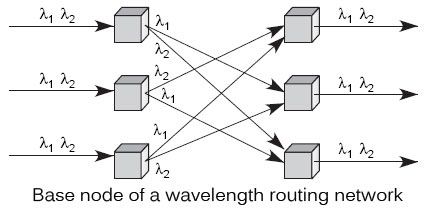 Base node of a wavelength routing network