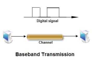 Baseband Transmission