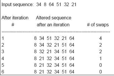 Bubble Sort