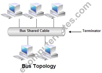 advantages of star topology over bus topology