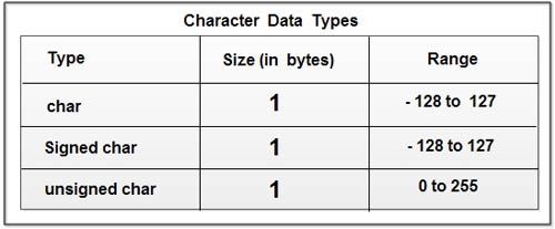 Character Data Types