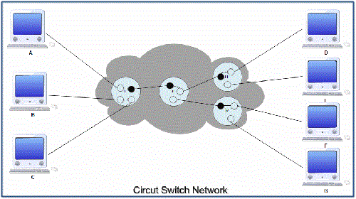 circuit-switching-what-is-circuit-switching-computer-notes