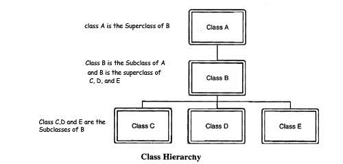 Class Hierarchy