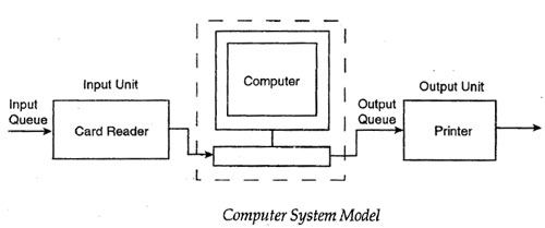 Computer System Model