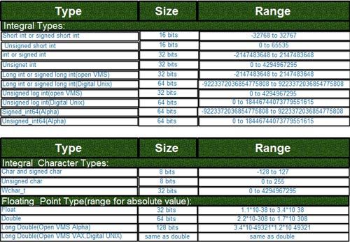 DATA STRUCTURE TYPE