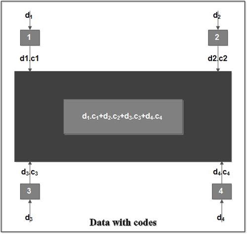 Data with code