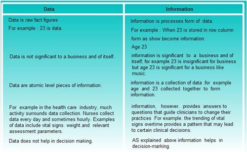 Difference Between Data And information