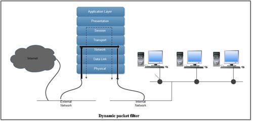 Dynamic Packet Filter