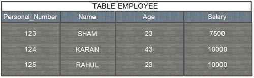 Employee Table