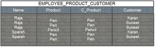 Employee_product_customer