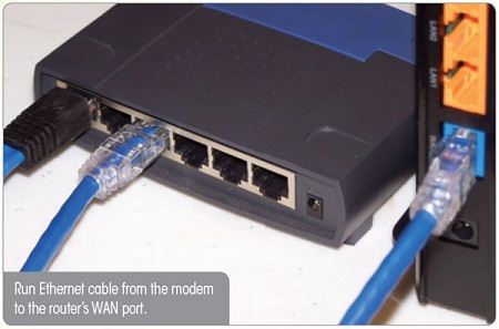 Run Ethernet cable from the modem to the router’s WAN port.