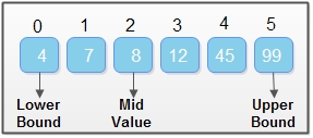 Example Binary Search in Python