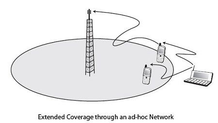 Extended coverage through an ad-hoc network