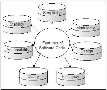 Features of Software Code