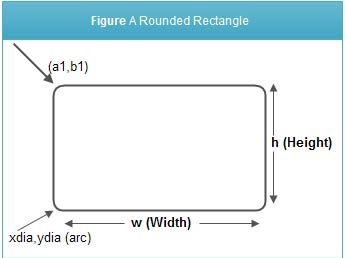 Figure A Rounded Rectangle