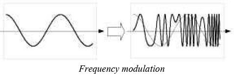 Frequency Modulation