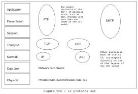 IPX - SPX protocol set