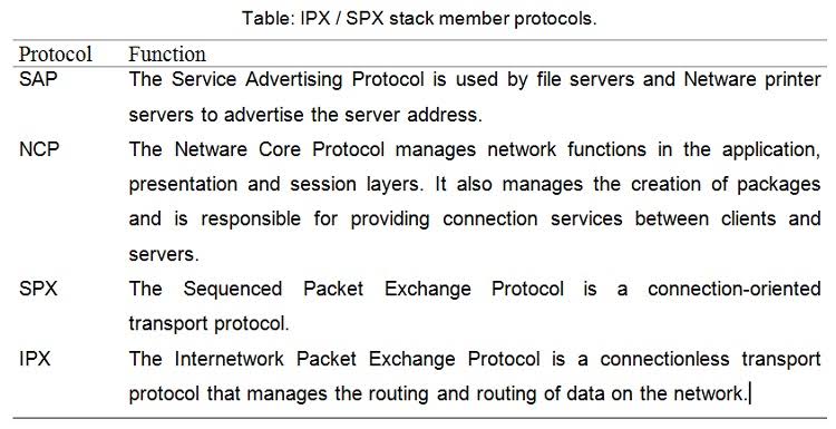 IPX - SPX stack member protocols
