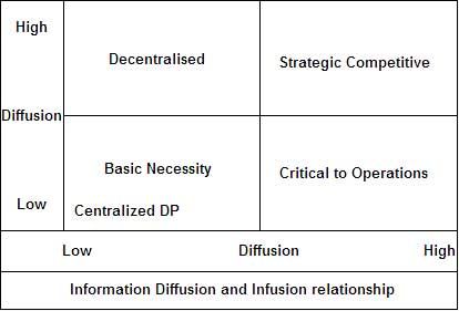 Information Diffusion and Infusion relationship