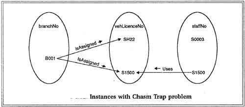 Instances with Chasm Trap problem