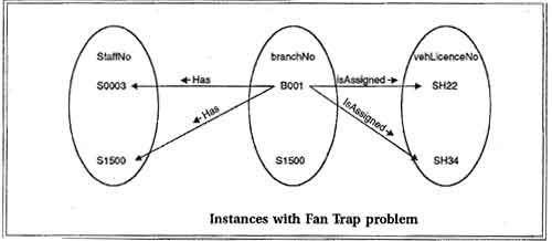 Instances with Fan Trap problem