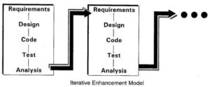 Incremental Model or iterative enhancement model in software ...