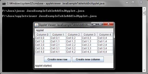DefaultTableModel Java Example