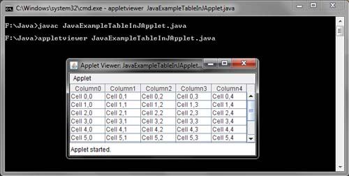 JTable in Java Swing Example