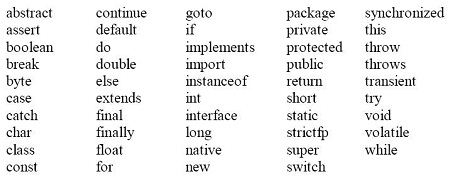 What Is Key Words Explain Type Of Keyword Computer Notes