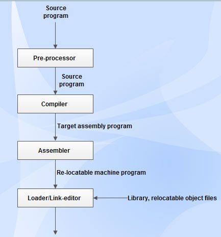 Language processing system