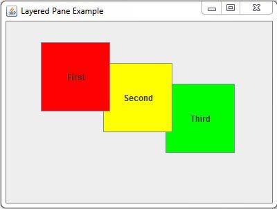 Layered Panes Java Swing Example