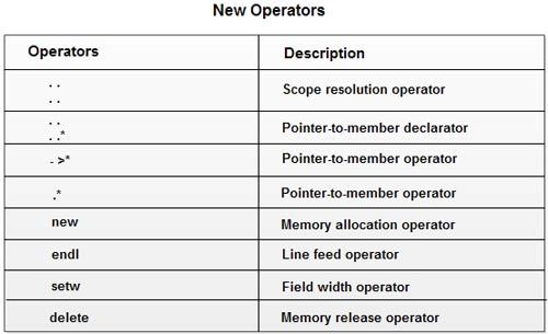 New Operator