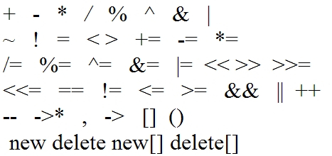 Operator overloading in C++