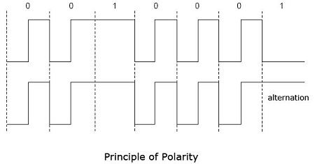 Principle of Polarity