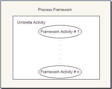 Process Framework