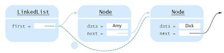 Removing the first node of a linked list