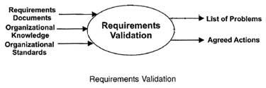 Requirements Validation
