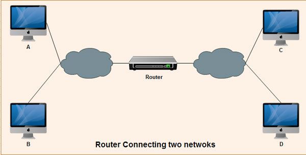 Router Connecting Two Networks