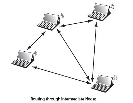Routing through intermediate nodes
