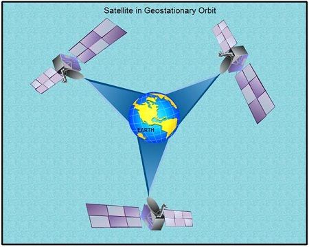 Satellite in Geostationary Orbit