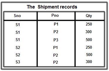 Shipment Records