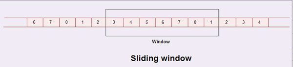 Sliding Window