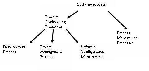 Software components