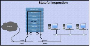 Stateful inspection firewall что это