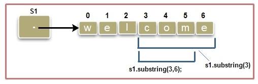 array substring java