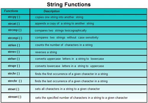 String Function